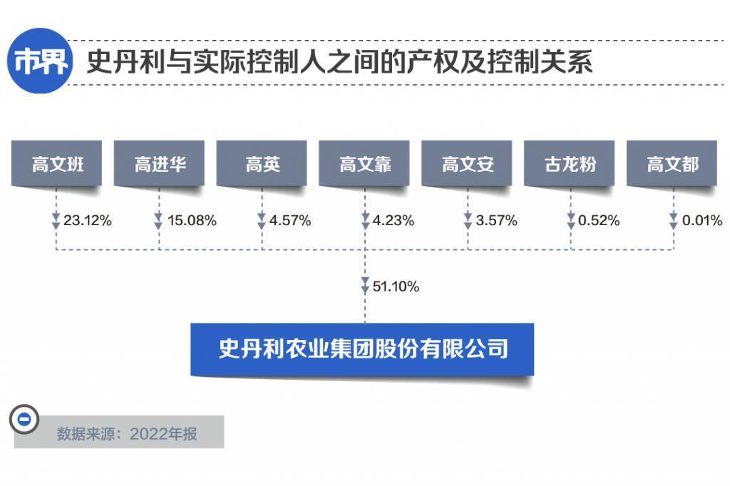 年入90亿山东富豪，请来梅西卖酒