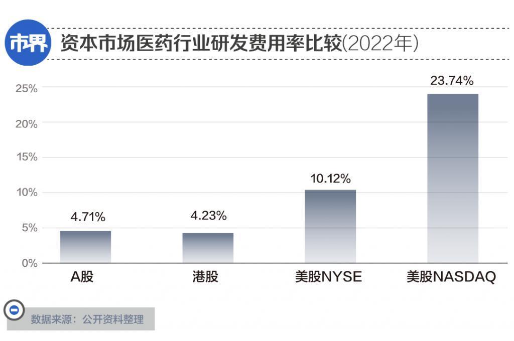 药企巨震，一年3200亿销售费用花哪儿了？