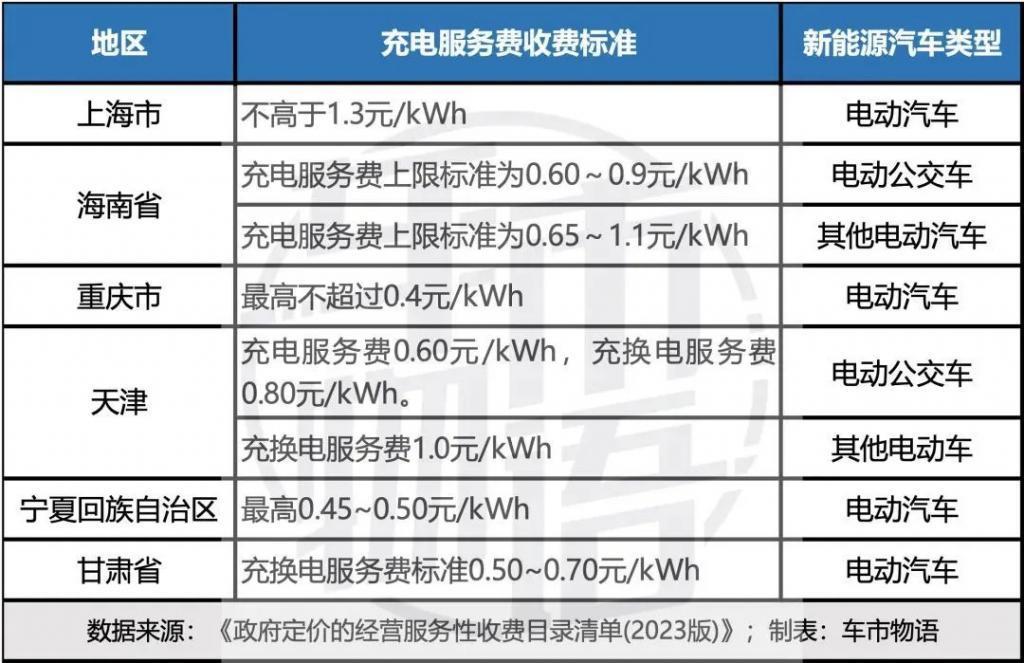 充电价格疯涨，新能源车主开始被“收割”？
