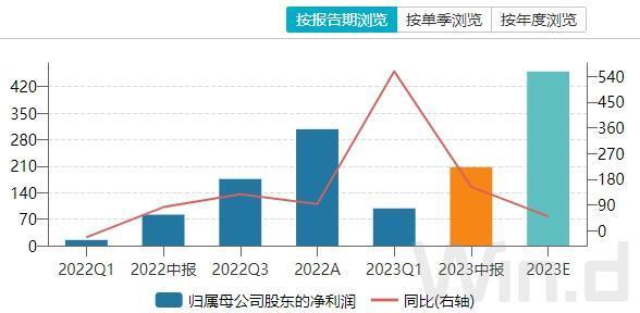 “宁王”新品发布会：都是科技与狠活，朋友圈沸腾