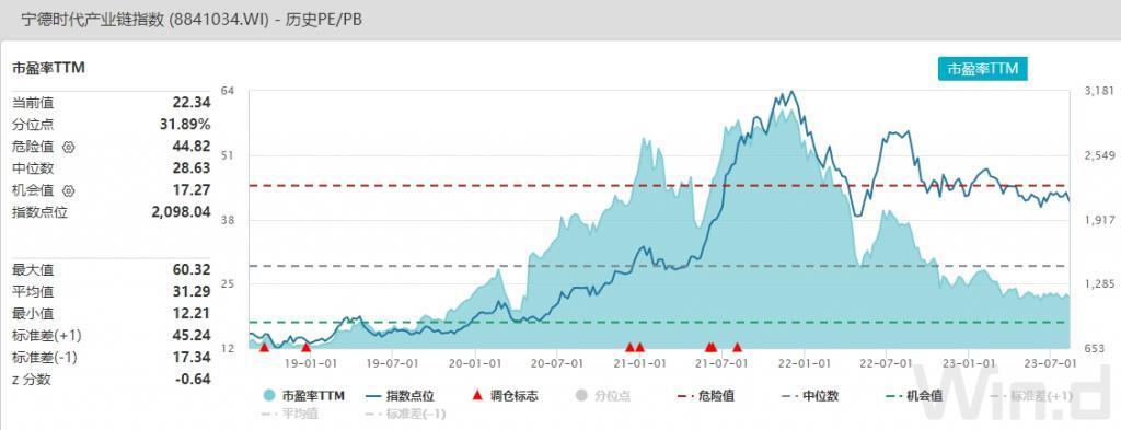 “宁王”新品发布会：都是科技与狠活，朋友圈沸腾