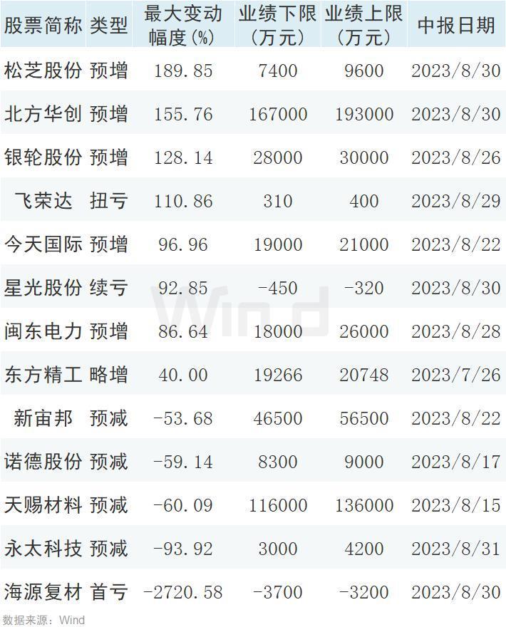 “宁王”新品发布会：都是科技与狠活，朋友圈沸腾