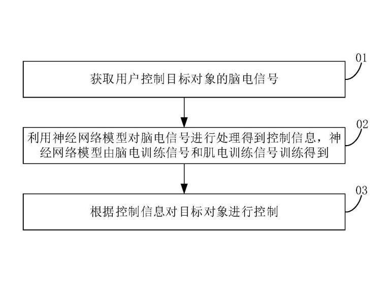 京东方公开脑机接口专利，残疾患者可更灵活控制假肢