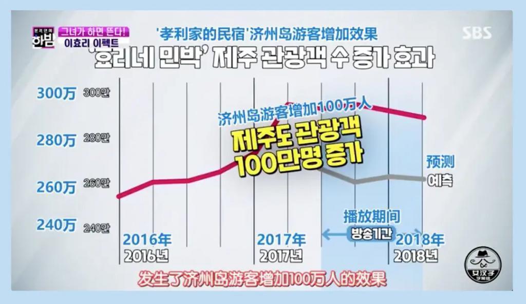 “国民妖精”撩遍帅哥却嫁丑男10年，炒房亏了拍广告捞金？