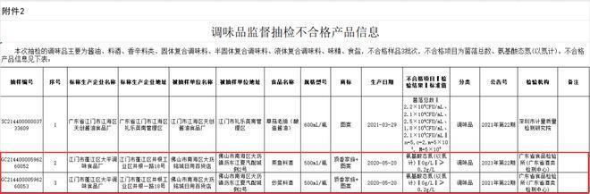 料酒抽检报告：有“酒精”就能做料酒？氨基酸态氮不合格是主因