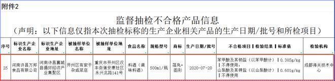料酒抽检报告：有“酒精”就能做料酒？氨基酸态氮不合格是主因