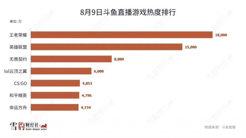 腾讯游戏的新拳头，砸在PC上