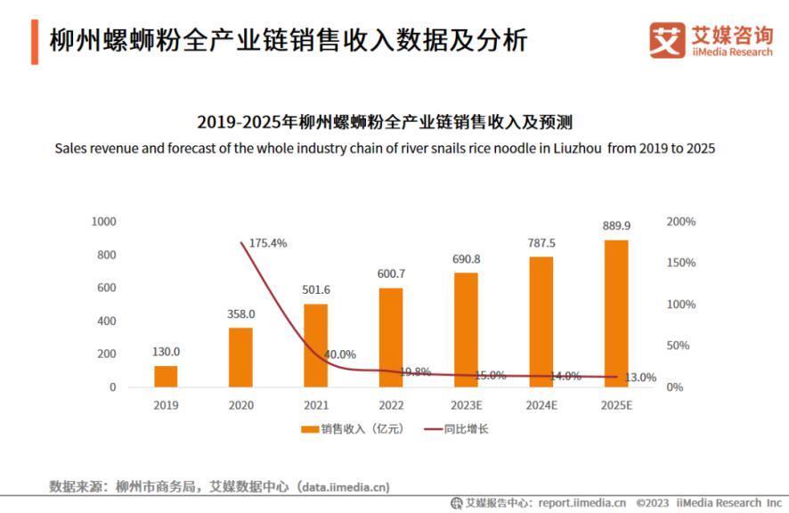 “此之臭味，彼之美食”，品牌如何玩转两极分化的“臭东西”？
