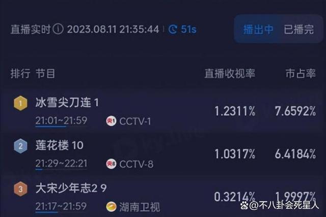 一人毁掉一部戏，剧版《长津湖》出现“关系户”，表演太出戏