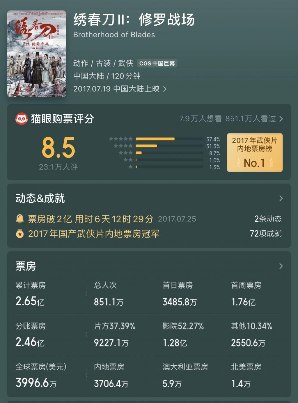 武侠已死？武侠影视能苟活吗？