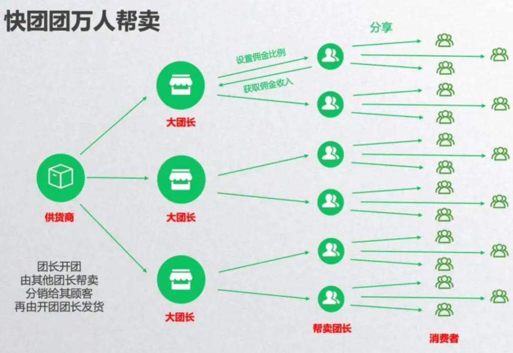 拼多多在微信的“隐秘生意”，年成交额已超千亿？