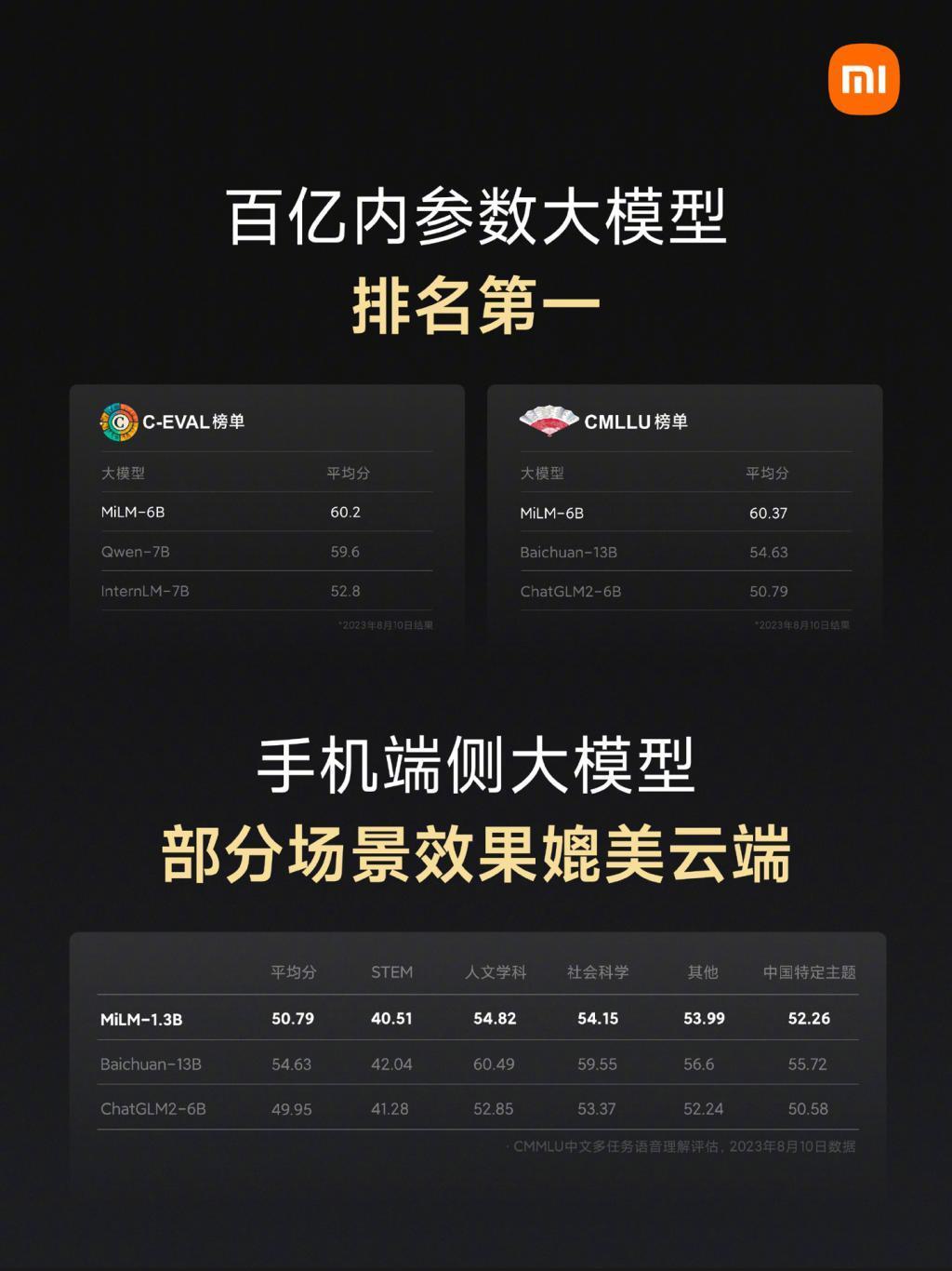 雷军：小米 4 月组建大模型团队，小爱同学今日起开启邀请测试