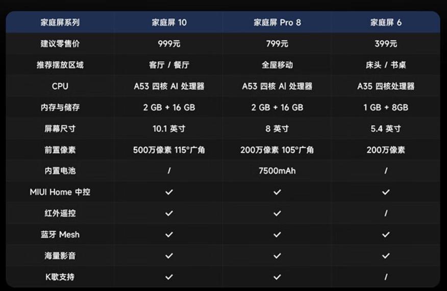 小米智能家庭屏 Pro 8 现已开售： 7500mAh 电池，首发价 749 元