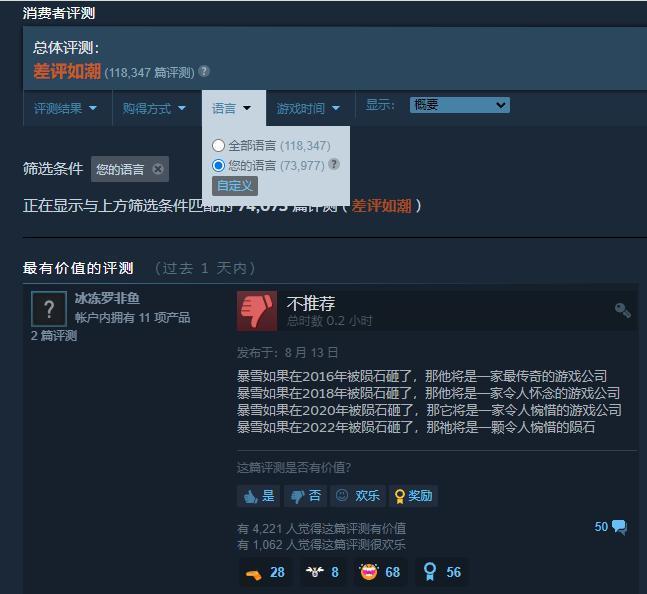 暴雪《守望先锋2》Steam差评数破 10 万，简体中文占 63%