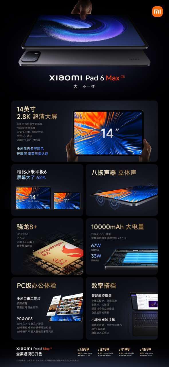 PC级生产力！小米平板 6 Max 发布：14 英寸超大屏配骁龙 8 ，3599 元起