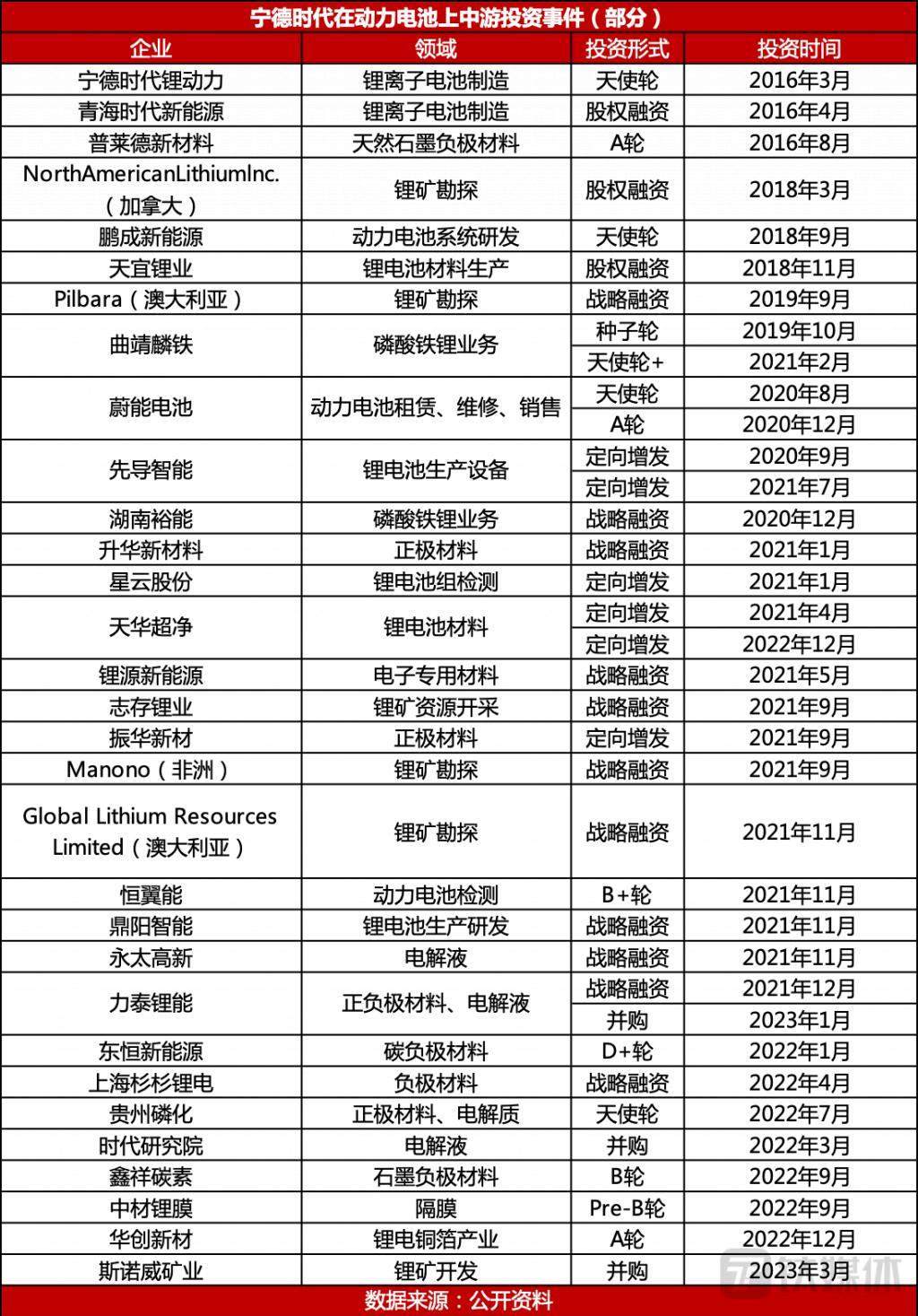 “宁王”的千亿投资野心