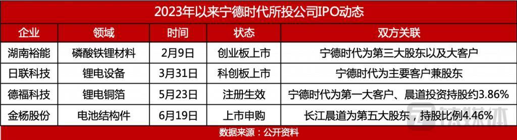 “宁王”的千亿投资野心