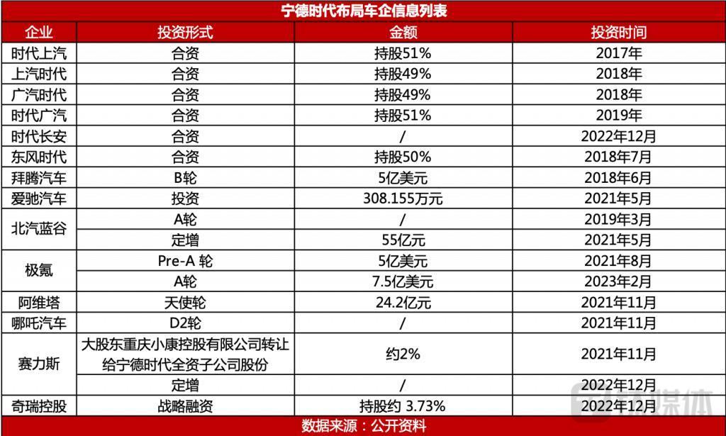 “宁王”的千亿投资野心