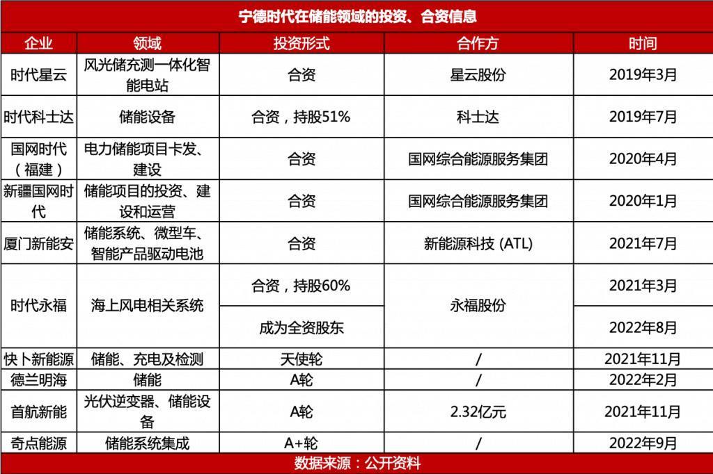 “宁王”的千亿投资野心
