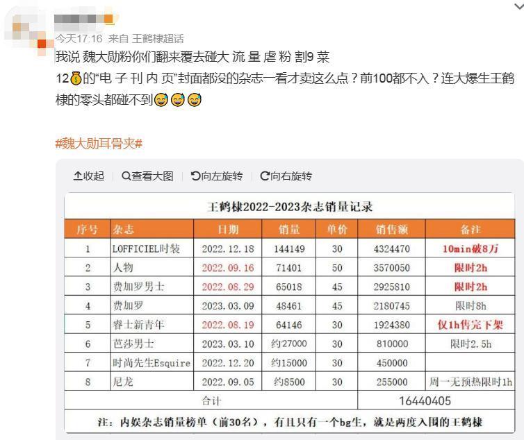 王鹤棣魏大勋两家粉圈打架了?让我带上金丝眼镜看看