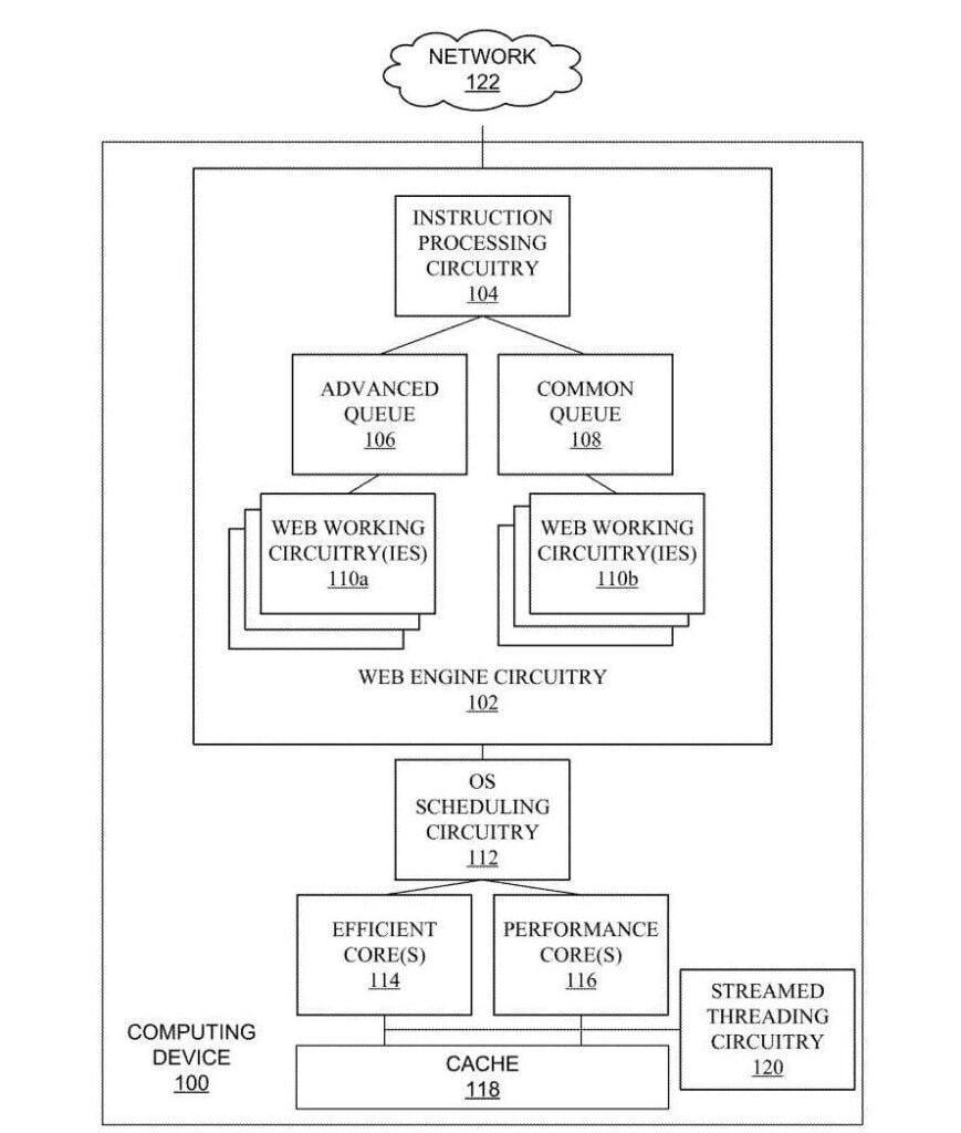 英特尔专利曝光超线程技术继任者，更灵活调度、高效处理任务