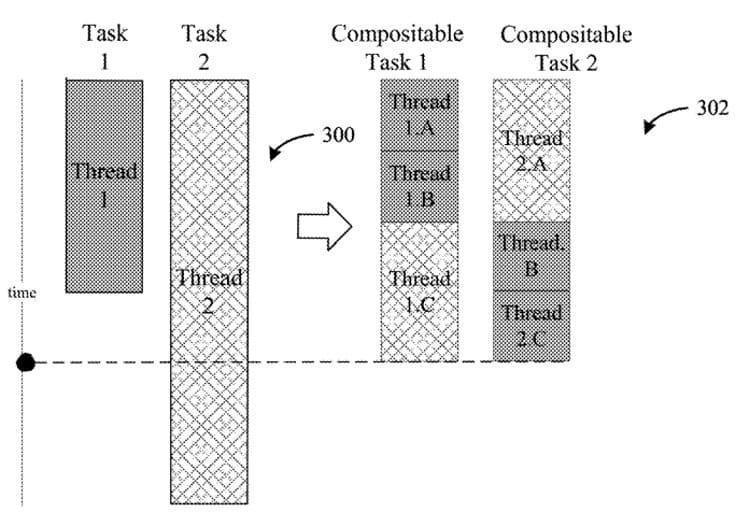 英特尔专利曝光超线程技术继任者，更灵活调度、高效处理任务