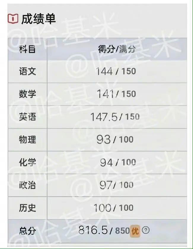 “小芈月”刘楚恬成绩曝光，7门科目接近满分，网友：真学霸