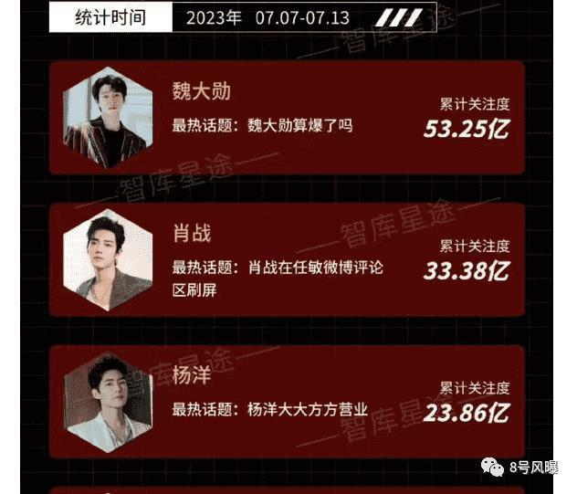 火的这么突然，关键是能守住