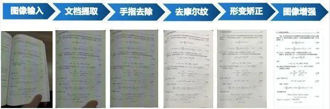 “扫描全能王”母公司年入10亿，55岁中科院博士即将IPO