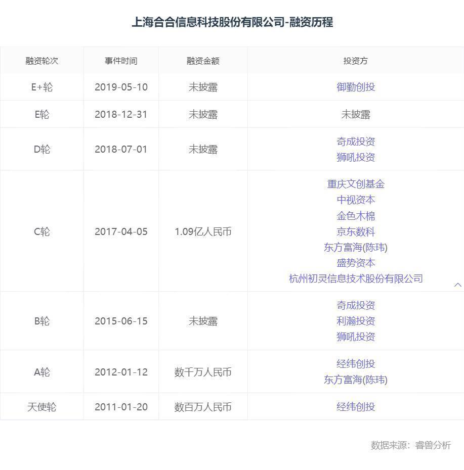 “扫描全能王”母公司年入10亿，55岁中科院博士即将IPO