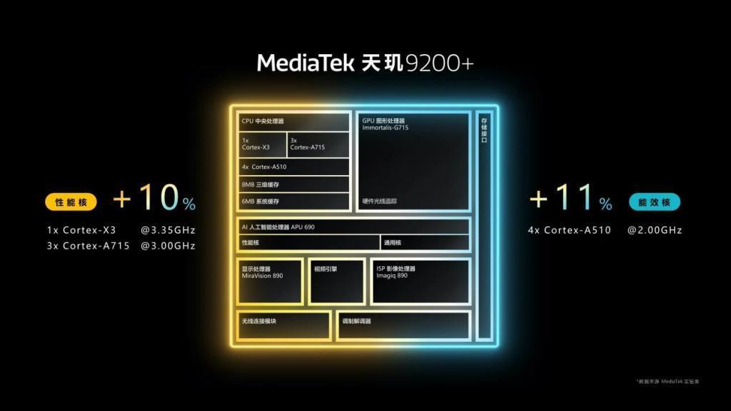 Redmi K60 至尊版：2599 元起，这个价格真挑不出毛病