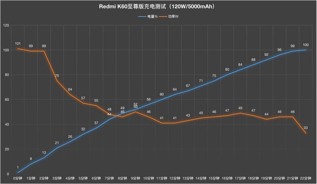 Redmi K60 至尊版：2599 元起，这个价格真挑不出毛病