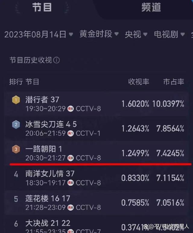 《一路朝阳》：躲过大嫂高叶，避开男神王阳，却被她惊艳了