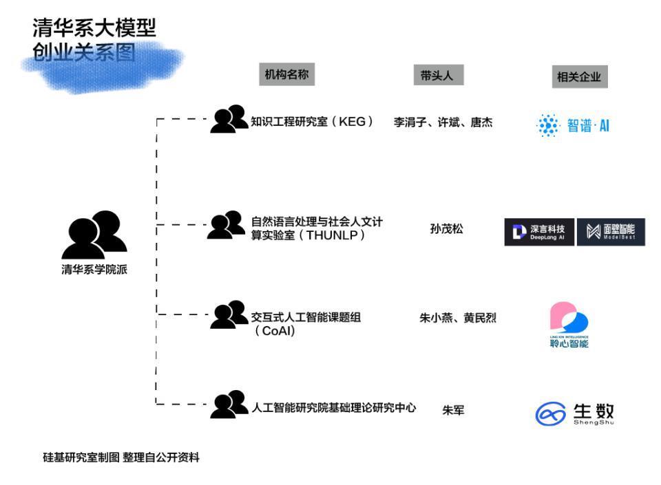 崛起的「清华系」，被改变的中国大模型格局
