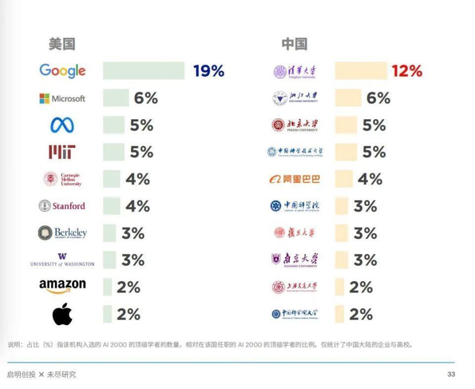 崛起的「清华系」，被改变的中国大模型格局