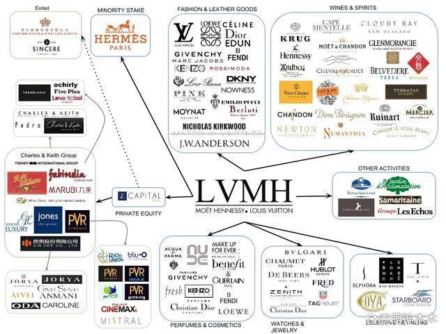 LV家族大起底！首富伴侣非富即贵，Lisa嫁入豪门太难？