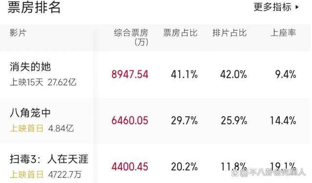 《前任4》定档，越拍越烂的系列电影还有出路吗