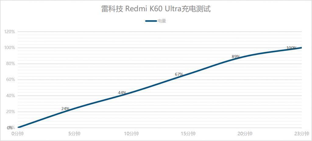Redmi K60至尊版上手评测：质感至上的性能旗舰
