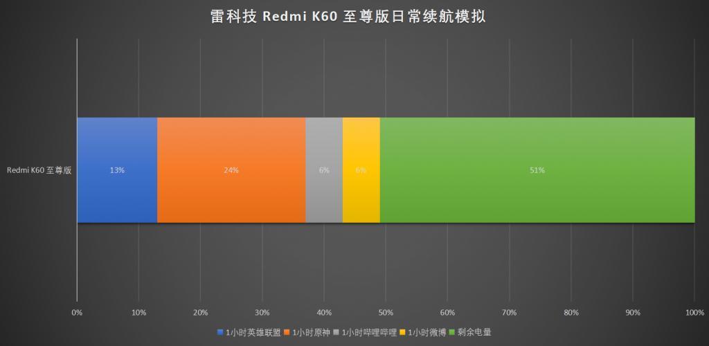 Redmi K60至尊版上手评测：质感至上的性能旗舰