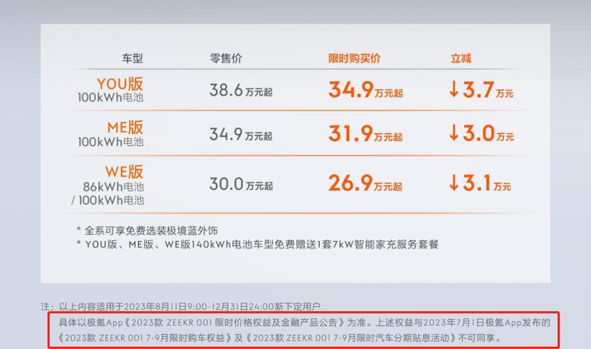 极氪降价的真相