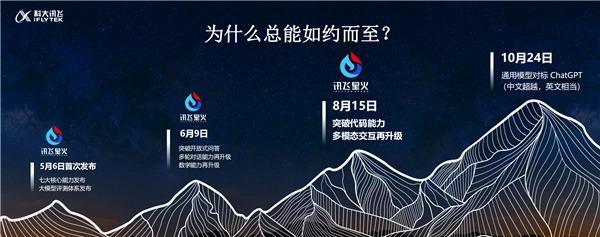 对标GPT4，科大讯飞星火大模型V2.0来了！