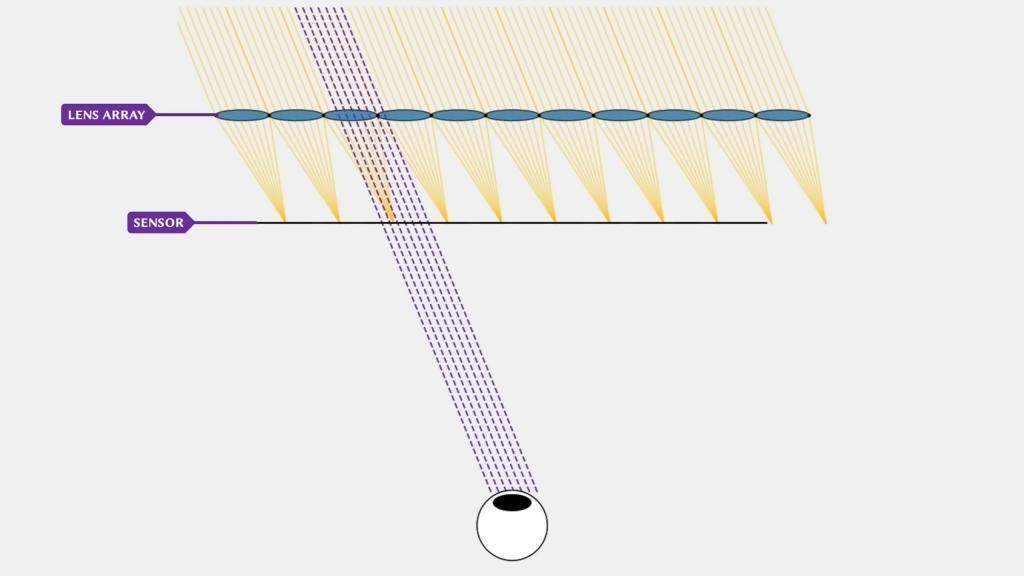 Meta展示的新技术，可能会改变MR行业的未来