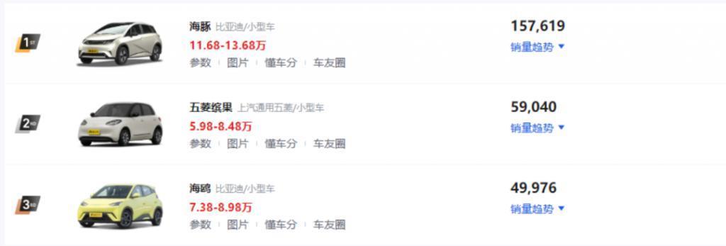史诗级云朵上市，宝骏能“飘”过比亚迪？