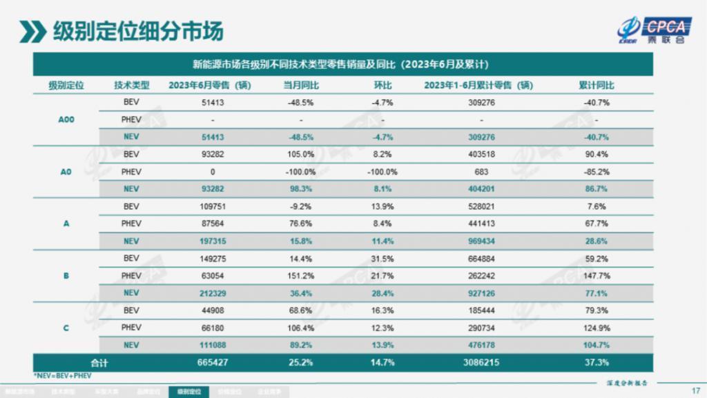 史诗级云朵上市，宝骏能“飘”过比亚迪？
