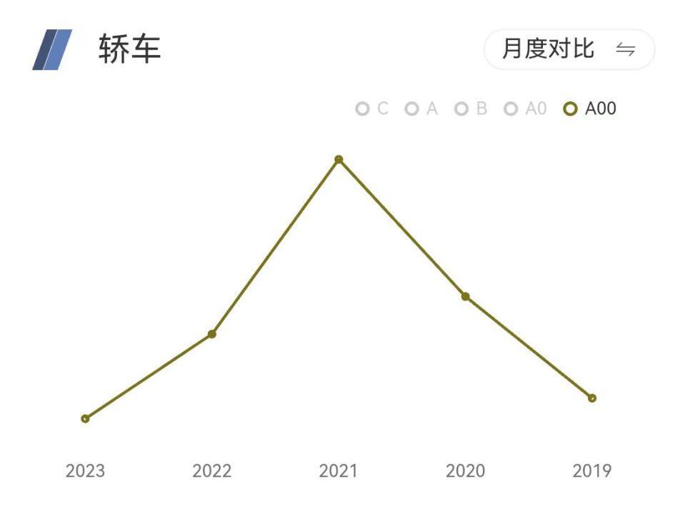 史诗级云朵上市，宝骏能“飘”过比亚迪？