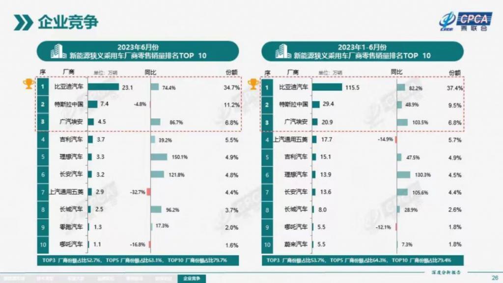 史诗级云朵上市，宝骏能“飘”过比亚迪？