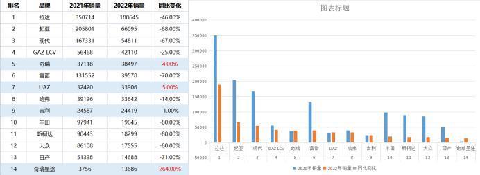 俄罗斯车主需要中国汽配