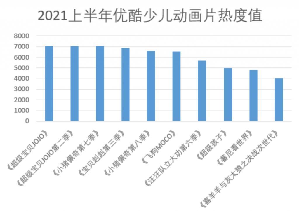 APP会员，正在“绑架”儿童经济