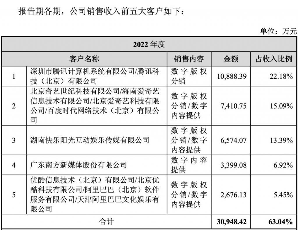 APP会员，正在“绑架”儿童经济