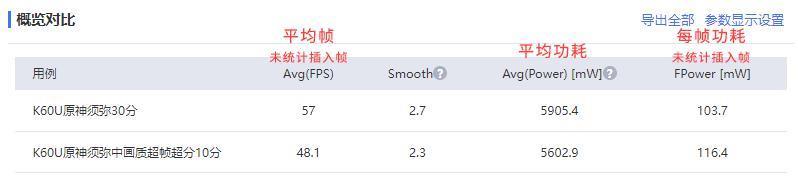 2599的K60至尊版上手，红米这回确实有点狠。